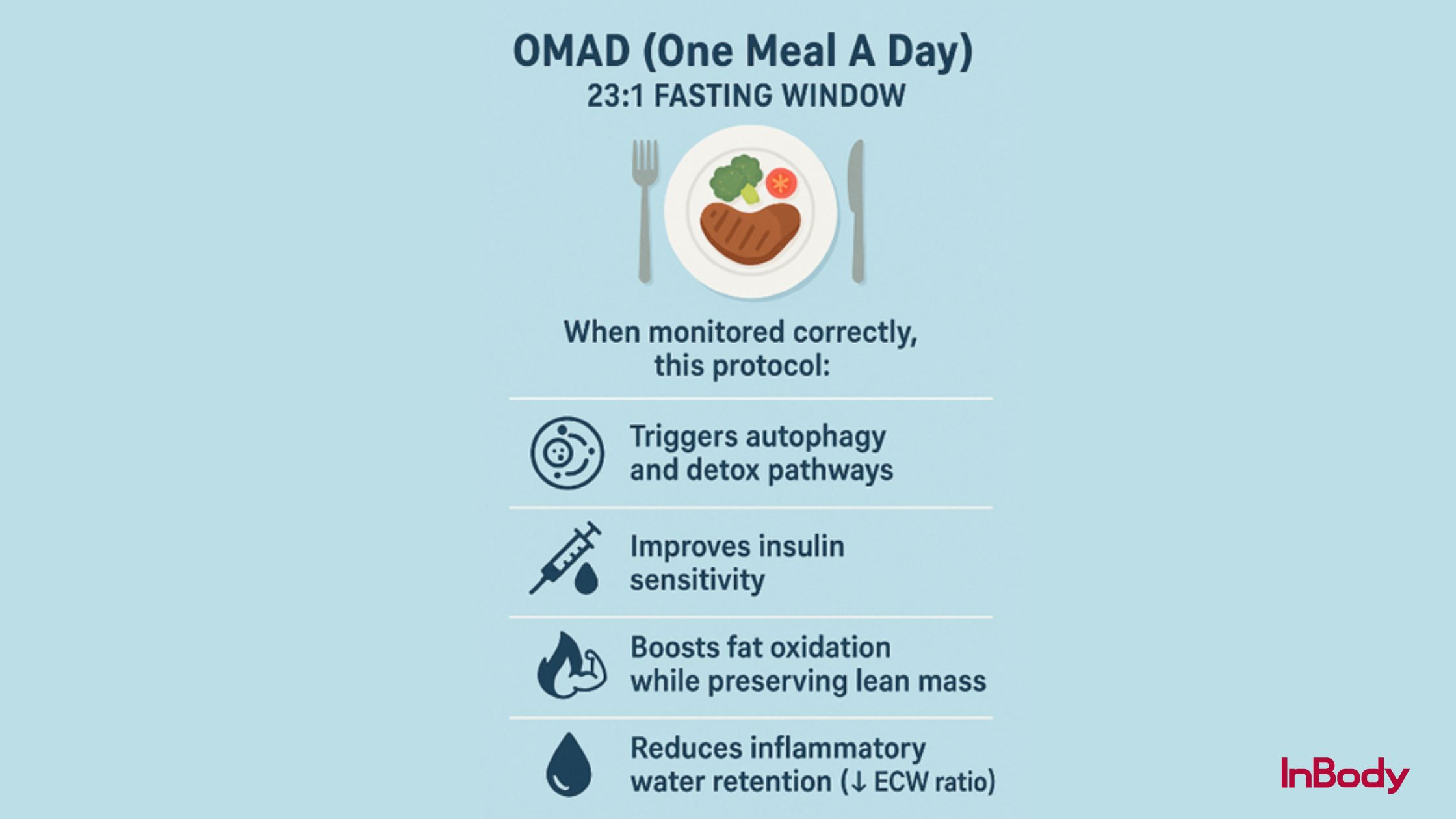 Infographic showing OMAD protocol and fasting benefits