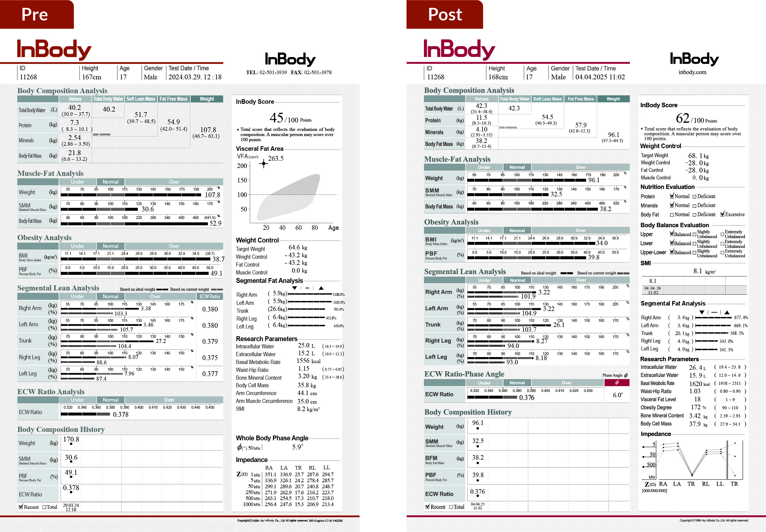 The Truth About Weight Loss Plateaus on GLP-1 Drugs | &you