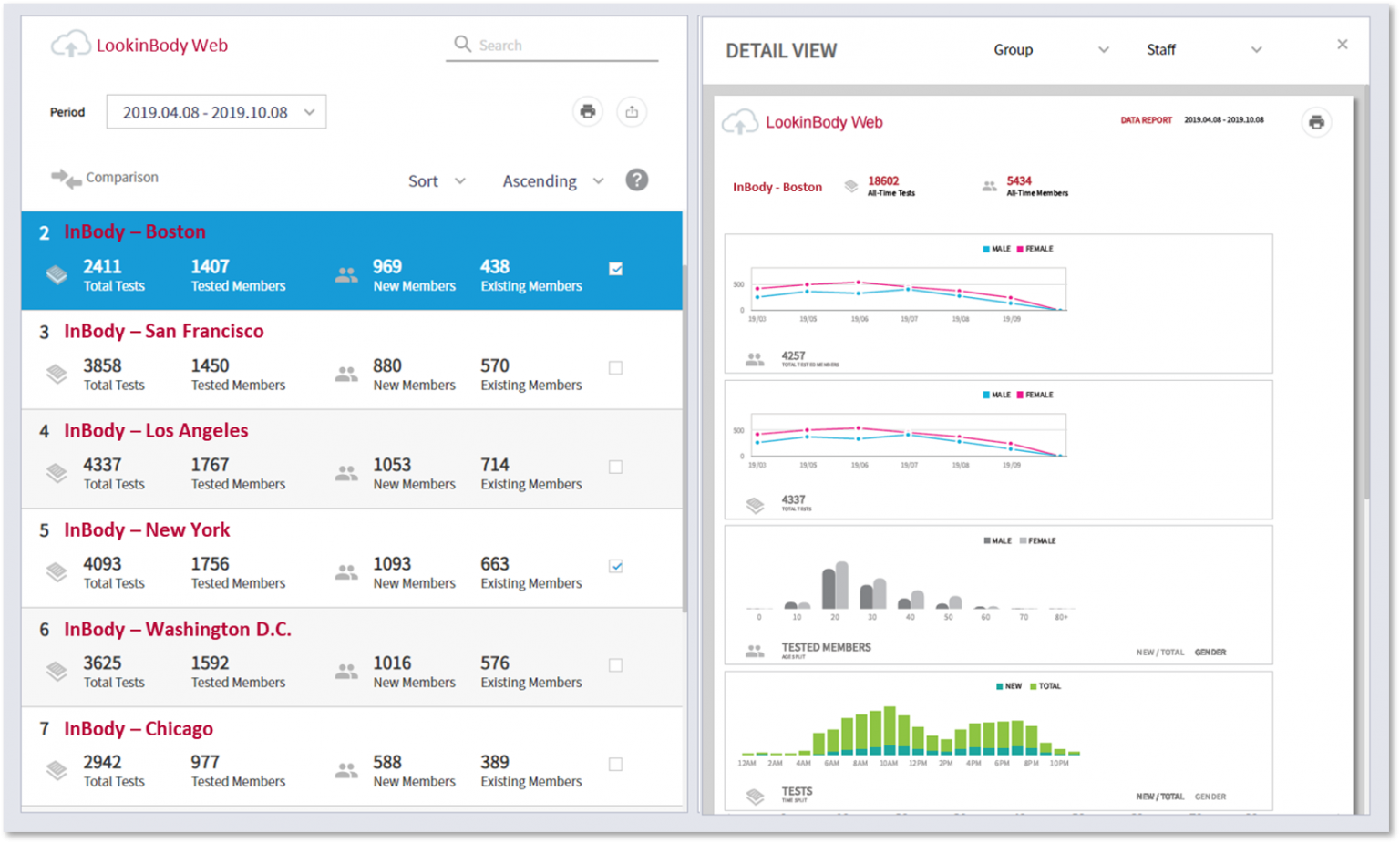 Sample dashboard of LookinBody Web